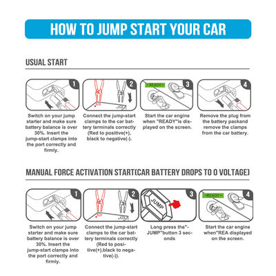 Multifunctionele 4 in 1 nood PD 65W 3000A Piekstroom Batterij Booster Power Bank Jump Starter
