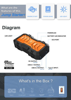 QC 18W Input GreenKeeper UltraSafe Super Capacitor 2000A Battery Jump Starter Met LED licht